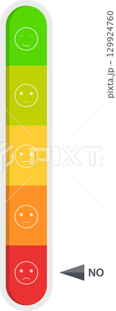 A colorful mood scale with five different expressions to represent the user experience or satisfaction. A colorful mood scale with five different expressions to represent the user experience or satisfaction. 129924760