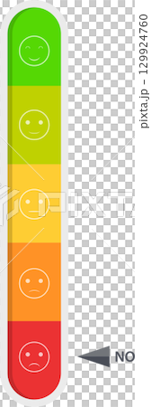 A colorful mood scale with five different expressions to represent the user experience or satisfaction. A colorful mood scale with five different expressions to represent the user experience or satisfaction. 129924760