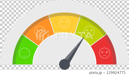 Customer Satisfaction Meter: visual representation of rating scale with happy to sad face icons. 129924771