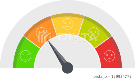 The meter shows the rating of something. The pointer points closer to the negative emotion. The meter shows the rating of something. The pointer points closer to the negative emotion. 129924772