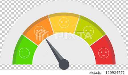 The meter shows the rating of something. The pointer points closer to the negative emotion. The meter shows the rating of something. The pointer points closer to the negative emotion. 129924772