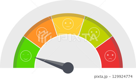 A gauge showing a customer satisfaction rating from positive to negative, with an arrow. 129924774