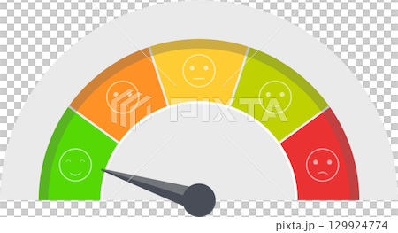 A gauge showing a customer satisfaction rating from positive to negative, with an arrow. 129924774
