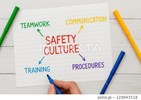 Handwritten safety culture map highlighting teamwork, communication, training, and procedures, drawn with colorful pens on white desk 129943518