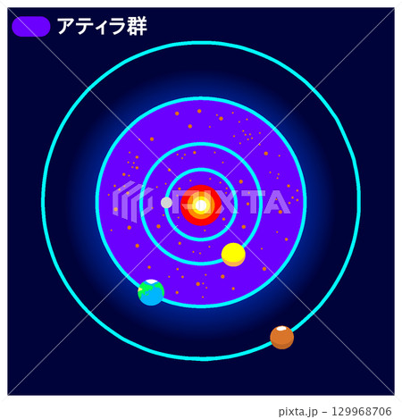 アティラ群 129968706