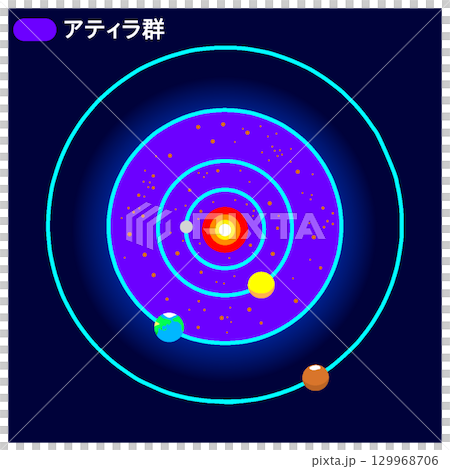 アティラ群 129968706