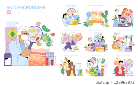 Vector illustration pack depicting various aspects of skin microbiome research. Includes friendly products, restoring skin barrier, personalized skincare, and microbiome-safe cleansing. 129968972