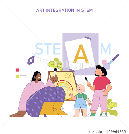 Colorful vector illustration of art integration in STEM education showing diverse children and a teacher painting together. Focuses on creativity and learning in a fun, educational setting. 129969286