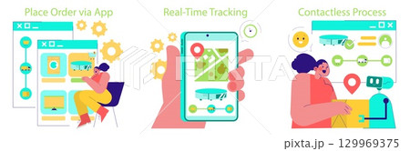Vector illustration of contactless delivery process via app, showcasing order placement, real-time tracking, and delivery completion. A person and a robotic arm are depicted interacting. Vector illustration of contactless delivery process via app, showcasing order placement, real-time tracking, and delivery completion. A person and a robotic arm are depicted interacting. 129969375
