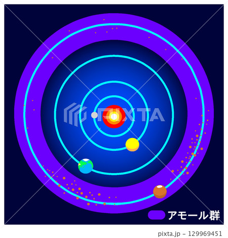 アモール群 129969451