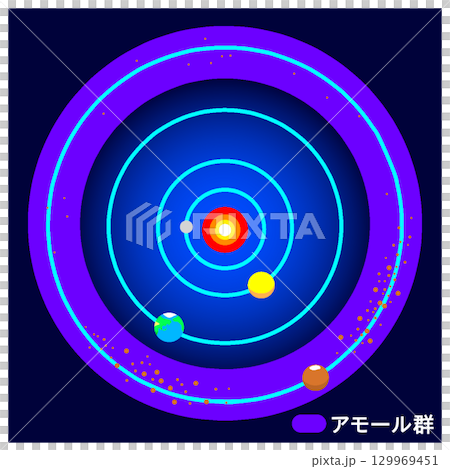 アモール群 129969451