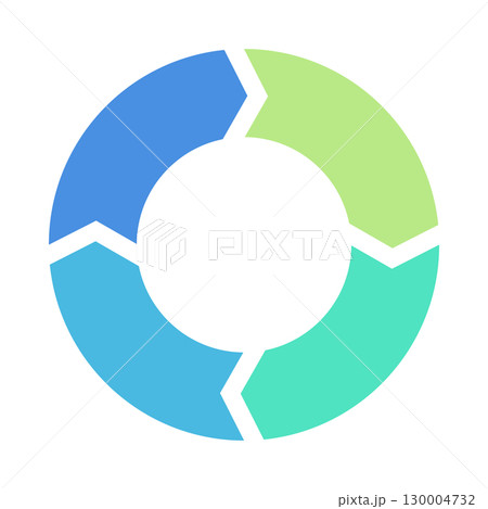 循環型プロセスを示す円形チャート図形4 カラー サイクル図 循環矢印 循環型プロセスを示す円形チャート図形4 カラー サイクル図 循環矢印 130004732