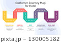 Illustration of hotel customer journey map, segmented into five stages: Pre-Arrival, Arrival, Stay, Departure, and Post-Stay, detailing customer actions at each point. Vector Illustration. All in a 130005182