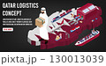 Qatar Logistics and Transportation Infrastructure 130013039
