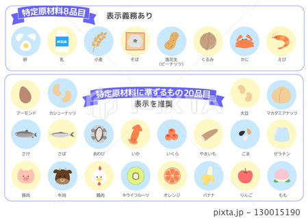 食物アレルギー対応 食品表示と原材料フラット丸アイコンセット 130015190
