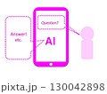スマホで会話する人のイラスト スマホで会話する人のイラスト 130042898
