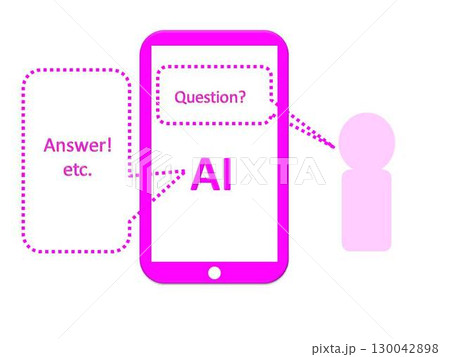 スマホで会話する人のイラスト スマホで会話する人のイラスト 130042898