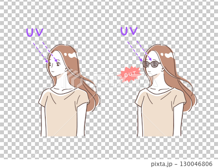 サングラスをかけて紫外線をカットする女性のイラストセット 130046806