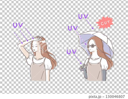 Illustration set of a woman taking measures against sunburn and blocking ultraviolet rays 130046807