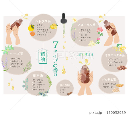 香りの分類・7タイプの香り_03 130052989