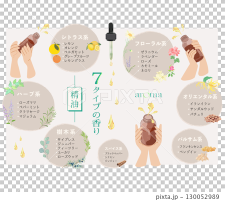 香氛分類:7種香氛_03 香氛分類:7種香氛_03 130052989