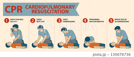 Step-by-Step CPR Instructional Guide Illustration Step-by-Step CPR Instructional Guide Illustration 130076736