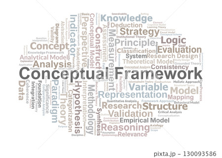 Conceptual Framework Word Cloud. Core Ideas On Theory, Models, Research, Methodology, Variables, And Analytical Structures For Academic And Scientific Inquiry. 130093586