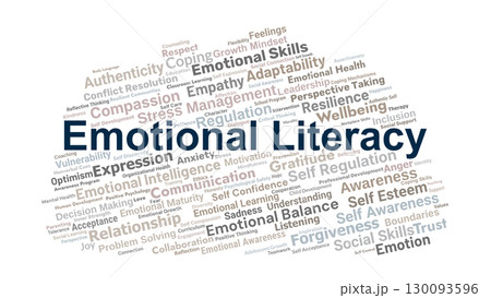 Emotional Literacy Word Cloud. Key Concepts On Emotional Awareness, Regulation, Empathy, Resilience, Social Skills, And Personal Development For Lifelong Wellbeing. 130093596