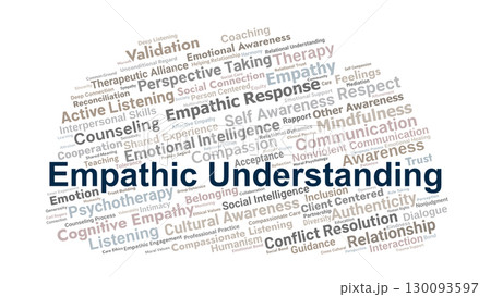 Empathic Understanding Word Cloud. Core Concepts Of Empathy, Compassion, Listening, Trust, And Emotional Awareness In Human Relationships And Professional Practice. 130093597