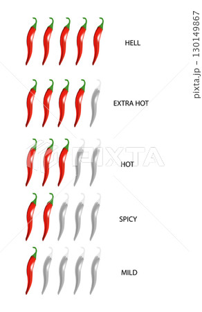 Spicy level labels. Spicy and hot chili spicy meter. Red spicy chili peppers. Vector Spicy level labels. Spicy and hot chili spicy meter. Red spicy chili peppers. Vector 130149867