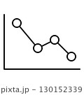 A simple line chart illustrates a decreasing trend with distinct dot markers representing data points. The design emphasizes the shift in values over time and aids in visualizing performance. 130152339