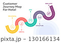 Illustration of hotel customer journey map, segmented into five stages: Pre-Arrival, Arrival, Stay, Departure, and Post-Stay, detailing customer actions at each point. Vector Illustration. All in a 130166134