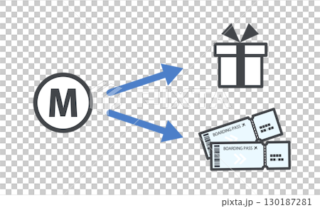 Illustration of earning miles through cards, shopping, and travel and redeeming them for merchandise or air tickets 130187281