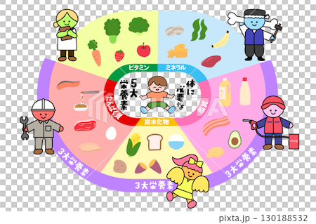 有助於飲食教育的五大營養素的插圖 130188532