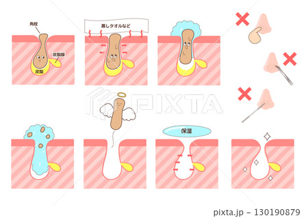 毛穴の角栓ケア手順とNGな方法を解説した美容イラスト 毛穴の角栓ケア手順とNGな方法を解説した美容イラスト 130190879