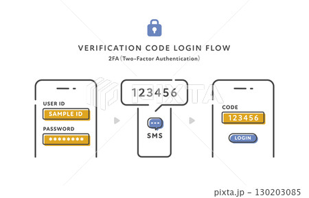 SMS認証コードを使用したログイン手順の流れ（2段階認証フロー） 130203085