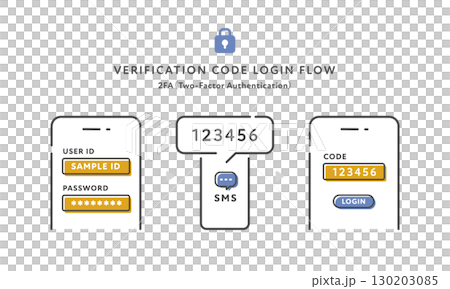 SMS認証コードを使用したログイン手順の流れ（2段階認証フロー） 130203085