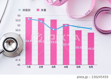 体重と体脂肪の推移グラフ（ダイエットイメージ） 130245459