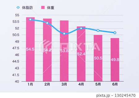 体重と体脂肪の推移グラフ（ダイエットイメージ） 130245470