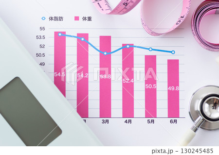 体重と体脂肪の推移グラフ(ダイエットイメージ) 体重と体脂肪の推移グラフ(ダイエットイメージ) 130245485