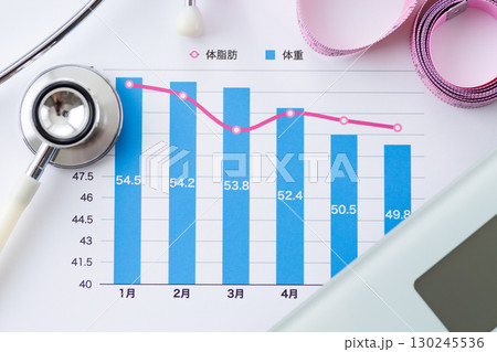 体重と体脂肪の推移グラフ(ダイエットイメージ) 体重と体脂肪の推移グラフ(ダイエットイメージ) 130245536