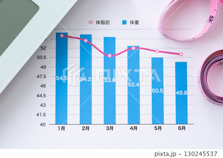 体重と体脂肪の推移グラフ（ダイエットイメージ） 130245537