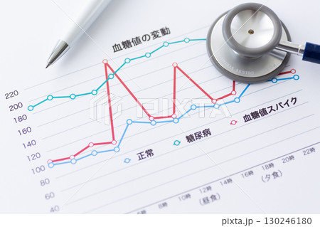 糖尿病の血糖値推移グラフと聴診器 糖尿病の血糖値推移グラフと聴診器 130246180