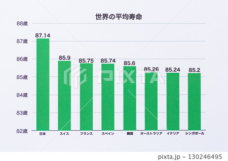 平均寿命の推移グラフ 130246495