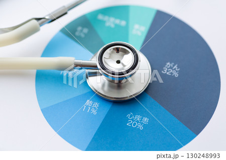 死亡原因の割合グラフと聴診器 130248993