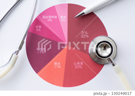 死亡原因の割合グラフと聴診器 130249017
