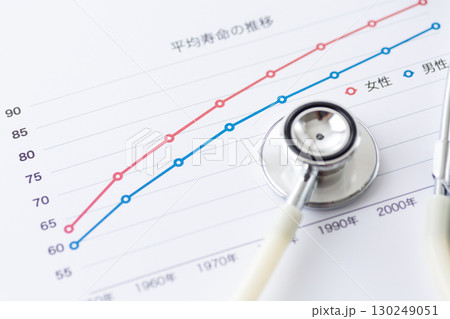 平均寿命の推移グラフと聴診器 130249051