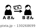 AさんからBさんへ日本円を送金する人物のイラスト 130268699