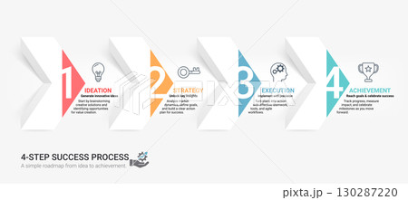 Business infographic template step success 130287220