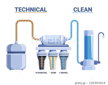 Water home filter system cut. Aqua filtering process, technical water passes through different filters, coal, sand, gravel. Purification sapid vector banner Water home filter system cut. Aqua filtering process, technical water passes through different filters, coal, sand, gravel. Purification sapid vector banner 130303914